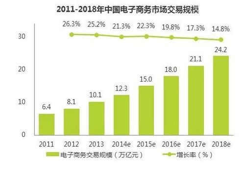 电子商务专业发展趋势