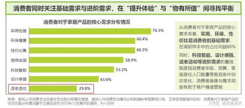 阳泉电子商务专业分类