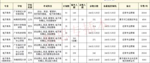 电子商务专业就业小结