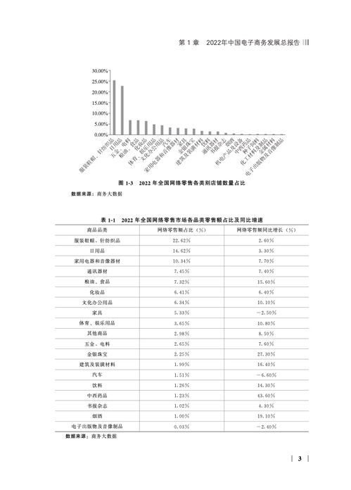 电子商务专业成绩鉴定表