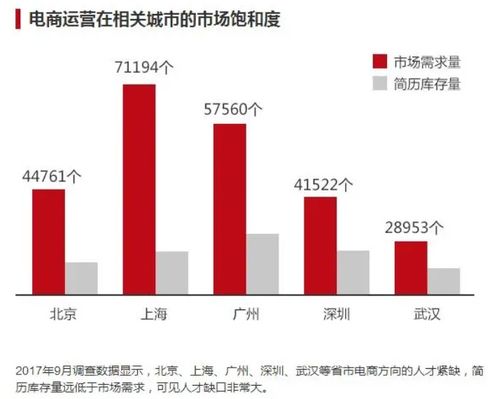 上电子商务专业好吗考研