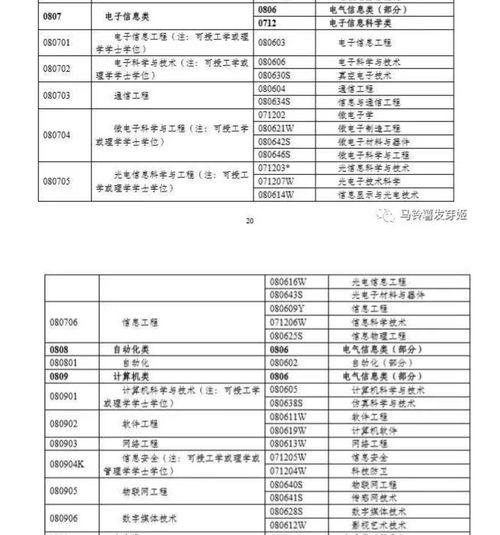 凉山电子商务专业价格表