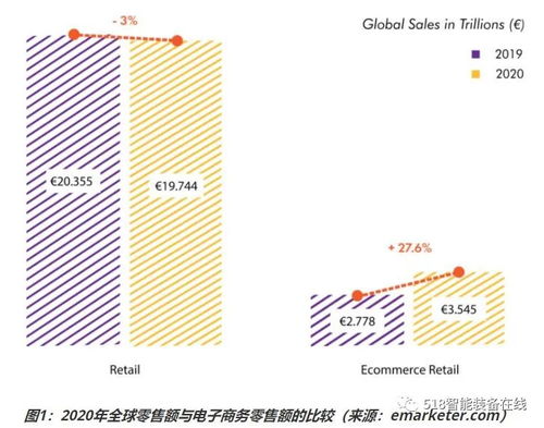 电子商务专业应用统计学