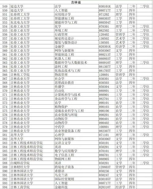 吉林专业电子商务报价表