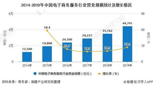 电子商务专业专业剖析