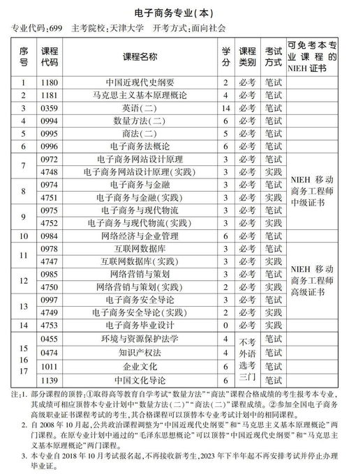 本科电子商务专业人数