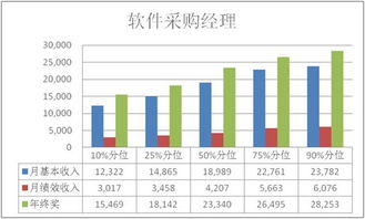 电子商务专业薪水多少