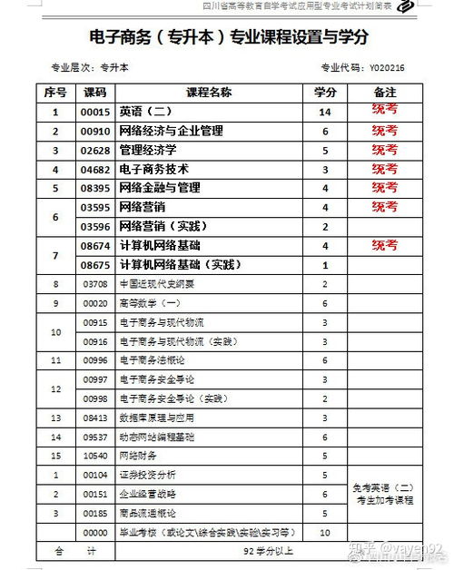 电子商务专业考bec