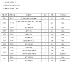 景区电子商务专业代码