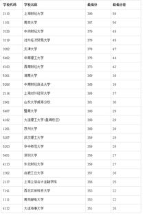 电子商务专业代码江苏