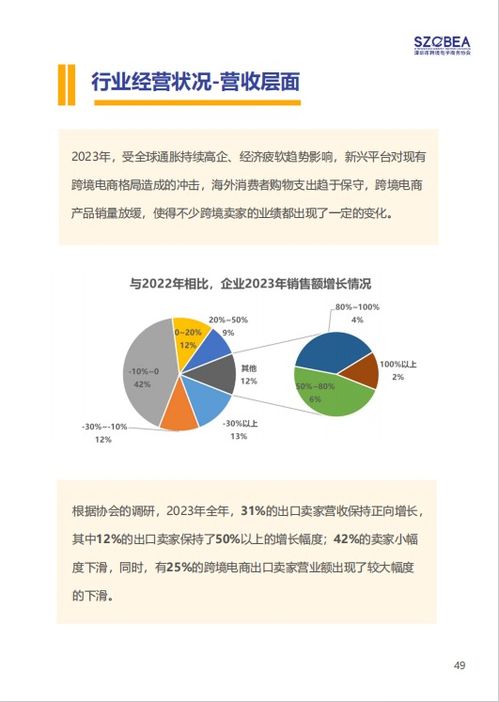 电子商务专业2023年