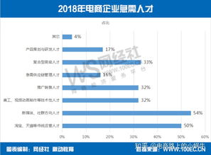 电子商务专业毕业收入