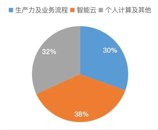 市场监管总局对谷歌立案调查，全球科技巨头面临的中国市场监管审视