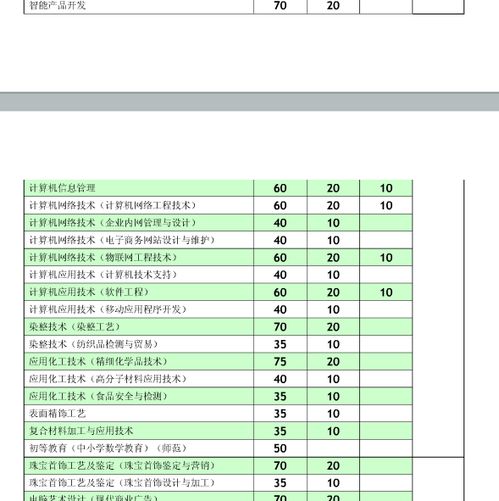 电子商务专业工作清单