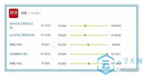 电子商务什么专业类型