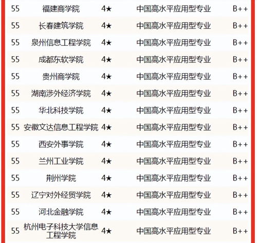 电子商务专业评测排名