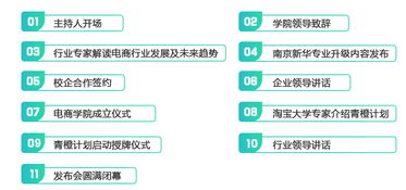 电子商务专业怎么晋级