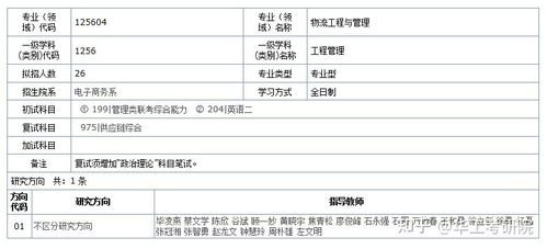 电子商务推荐考研专业