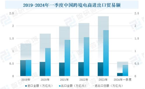 2023跨境电子商务专业