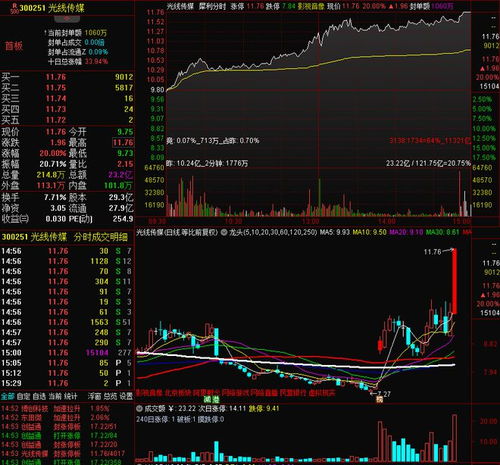 光线传媒股价5分钟内巨震40%，市场惊呼，是何原因引发？