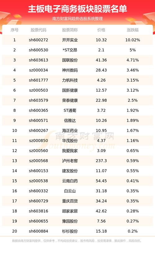 温江电子商务专业排名