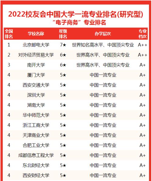 电子商务硕士专业排名