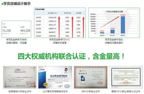 东莞专业电子商务市价