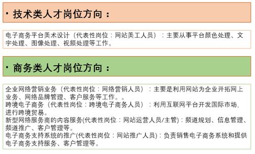 专科电子商务专业简述