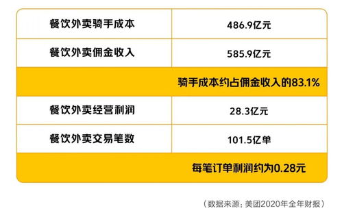 骑手收入一分不降 强东在想什么