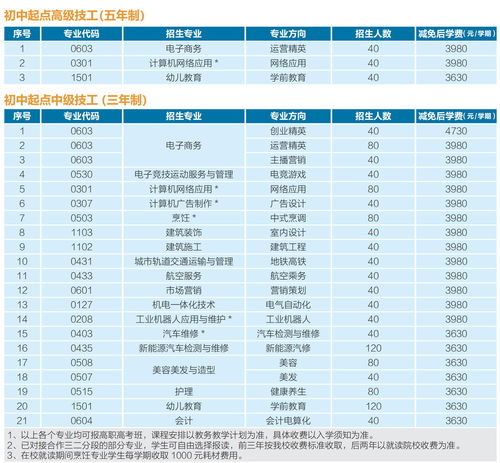 天河电子商务专业排名