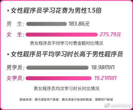 报告揭示，职场女性平均月薪达8978元