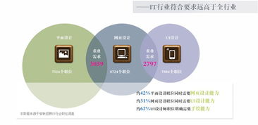 电子商务专业是啥学科