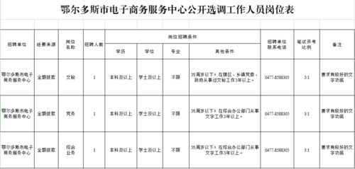 电子商务专业 事业单位