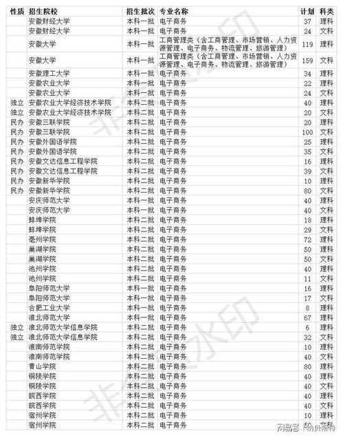 三校电子商务专业排名